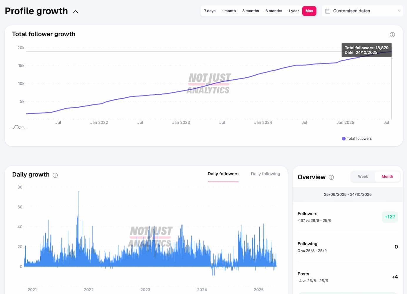 capodanzio-crescita-followers